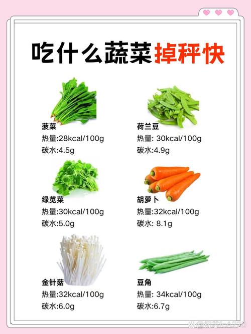 减肥什么青菜不能吃