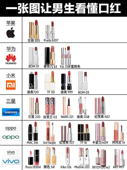 什么牌唇膏好