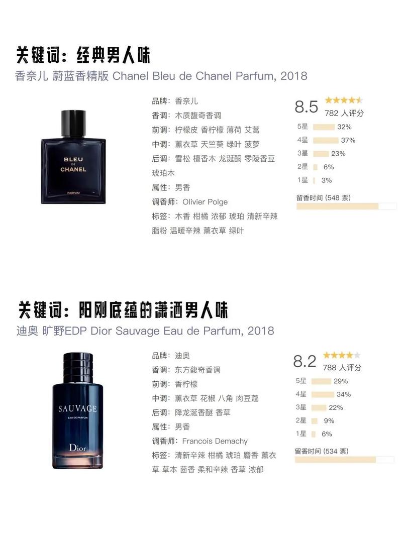 香水什么最好