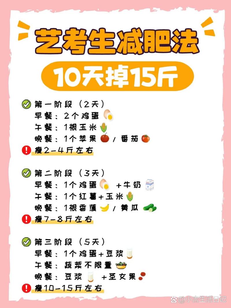 减肥做四组什么意思