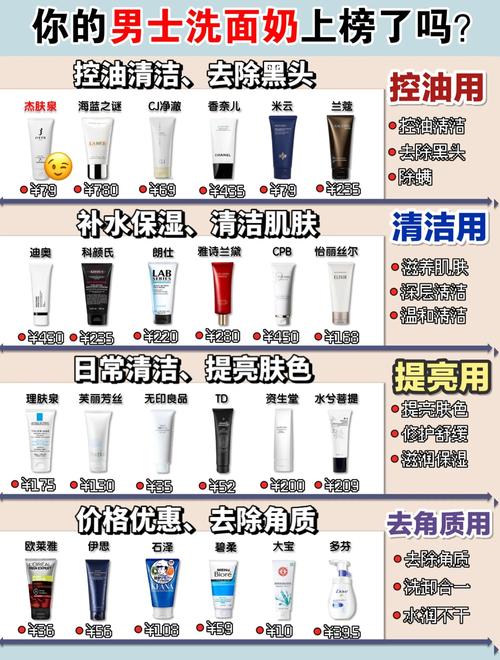 好的男士的洗面奶怎么样