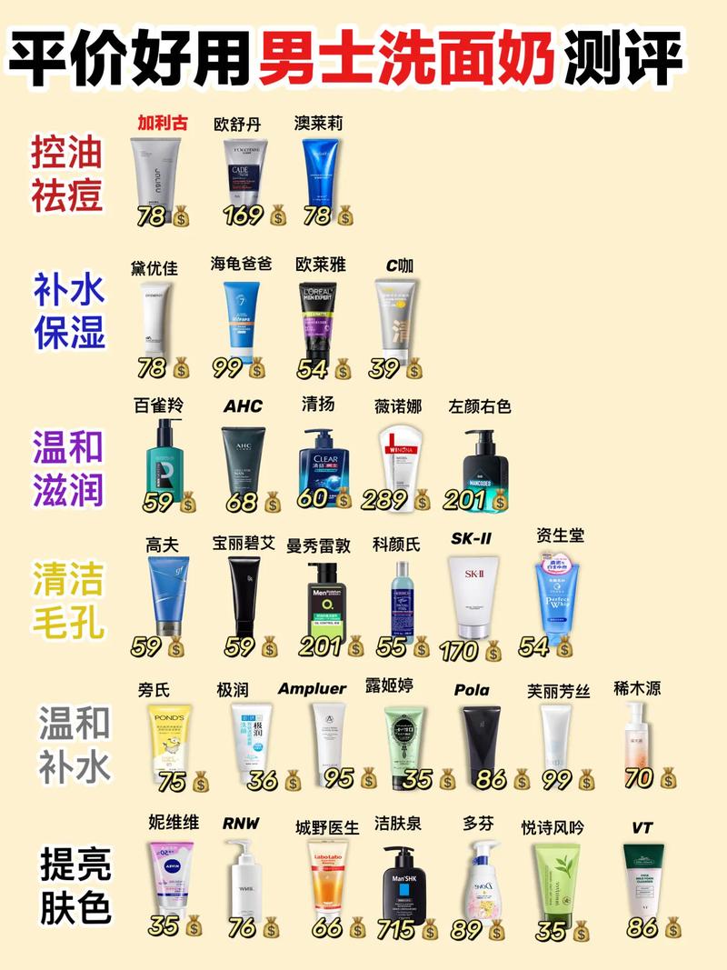 好的男士的洗面奶怎么样