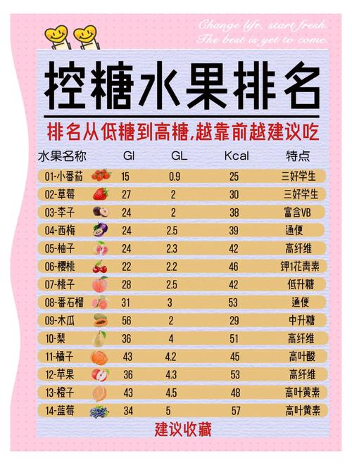 减肥吃东西应该看什么名字
