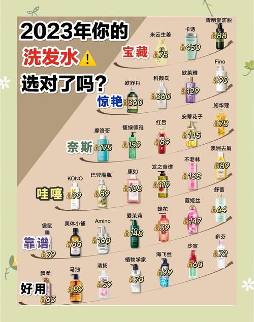 脱发适合什么洗发水