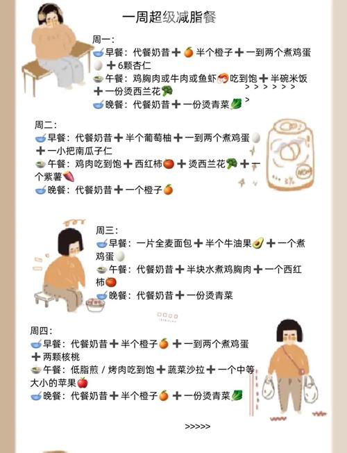 代餐减肥是什么意思