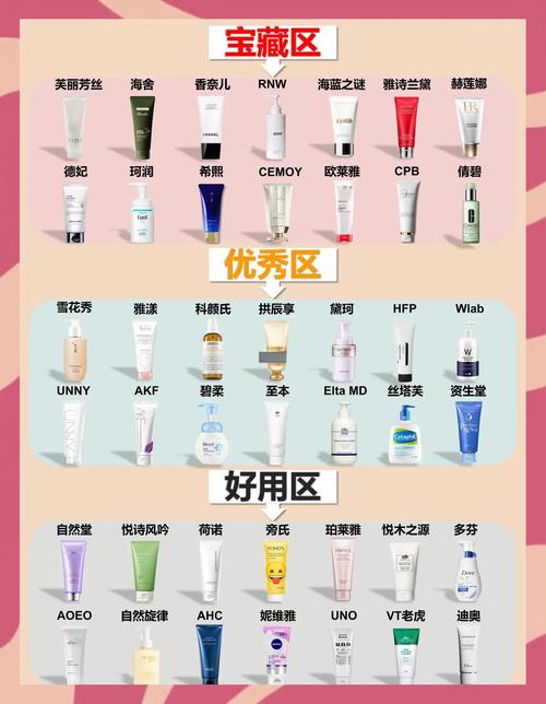 怎么卖好洗面奶方法