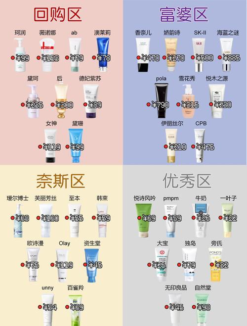 怎么卖好洗面奶方法