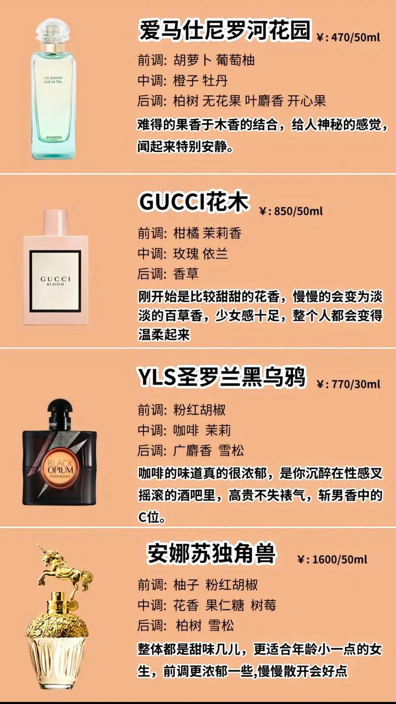什么牌的香水好