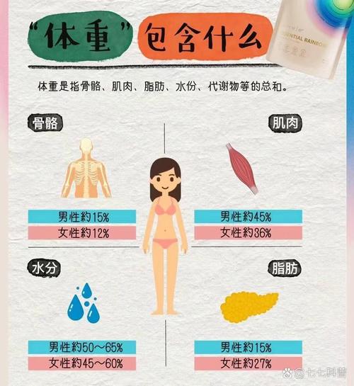 为什么减肥只减尺寸不减体重