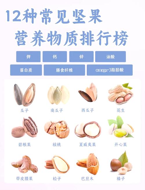 吃什么坚果可以减肥