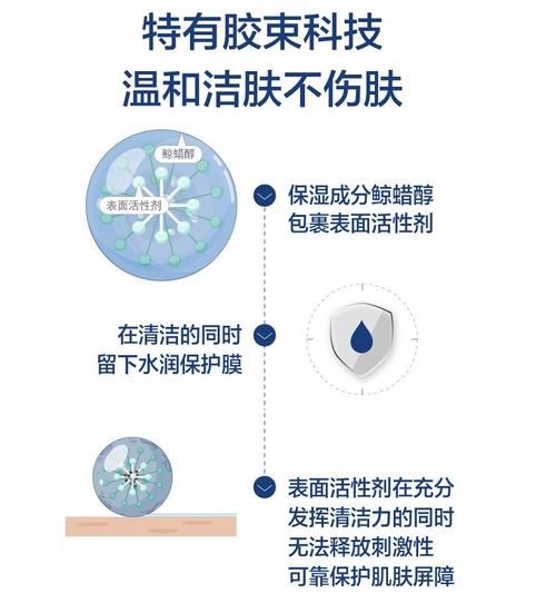 丝塔芙洗面奶怎么使用