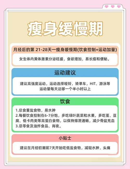 经期减肥为什么很慢