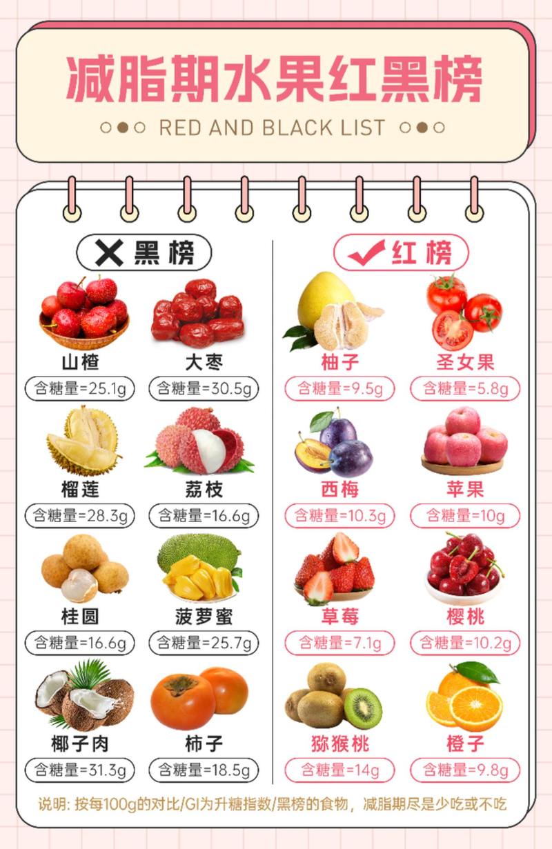 月经来吃什么水果减肥快