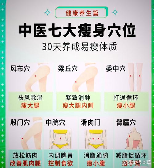 穴道减肥为什么几天后体重会增加