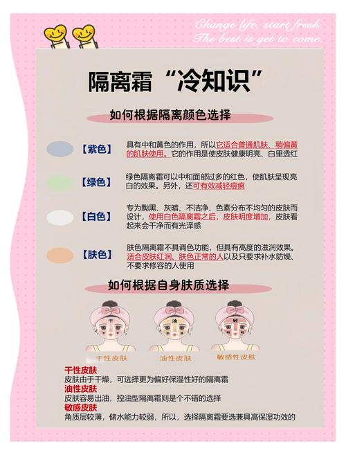 隔离霜起什么作用