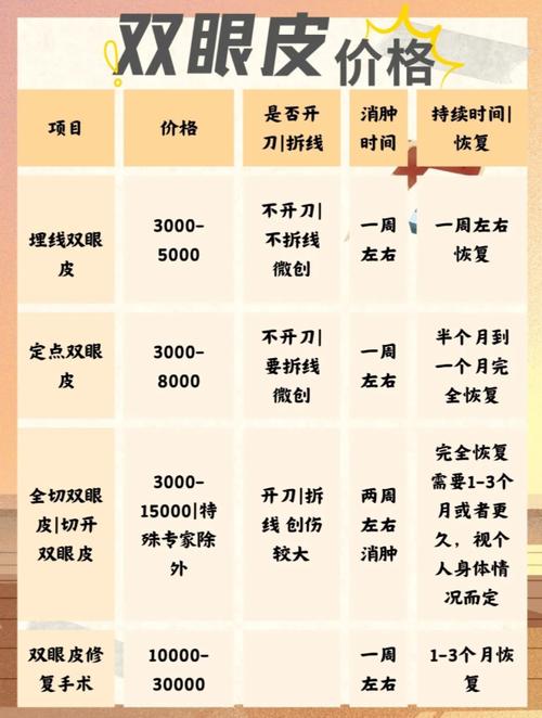 割双眼皮什么价格