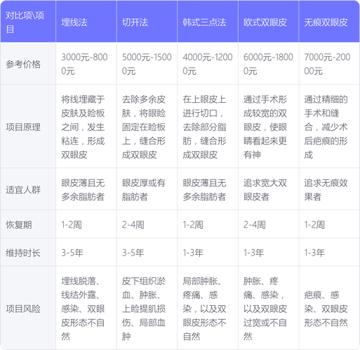 割双眼皮什么价格