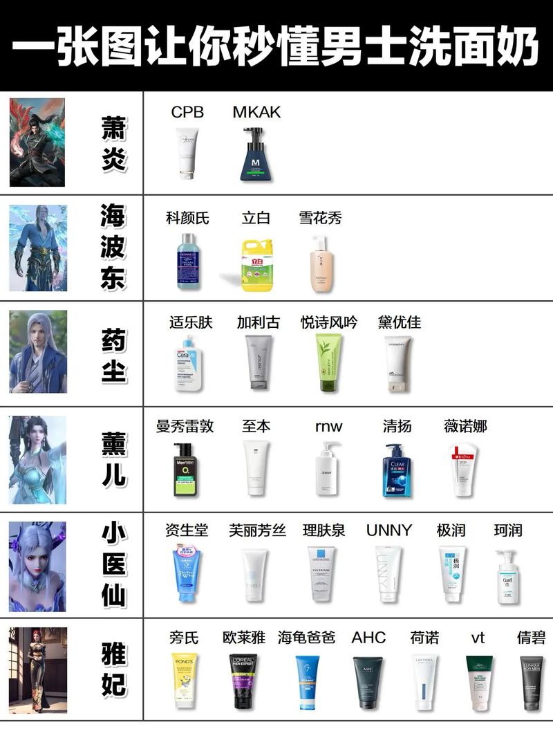 洗面奶怎么测试好坏