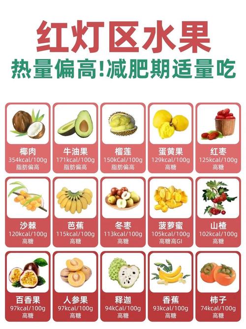 健身后吃什么水果好