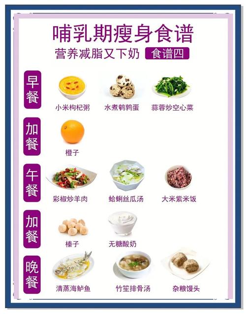 什么减肥产品哺乳期可以吃