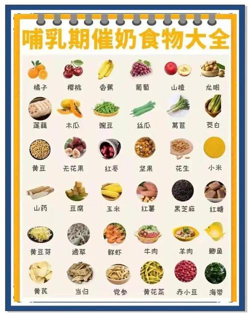 什么减肥产品哺乳期可以吃