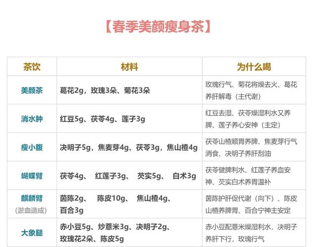 喝什么花茶能减肥