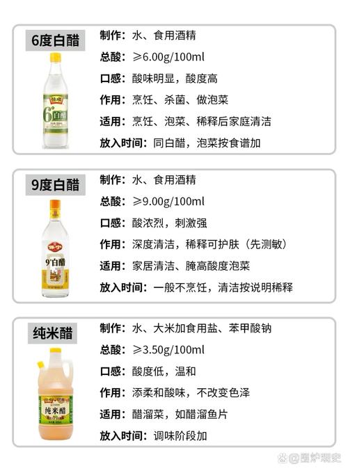 亚健康减肥前为什么要喝醋