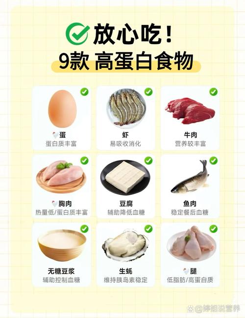 吃什么肉有助于减肥