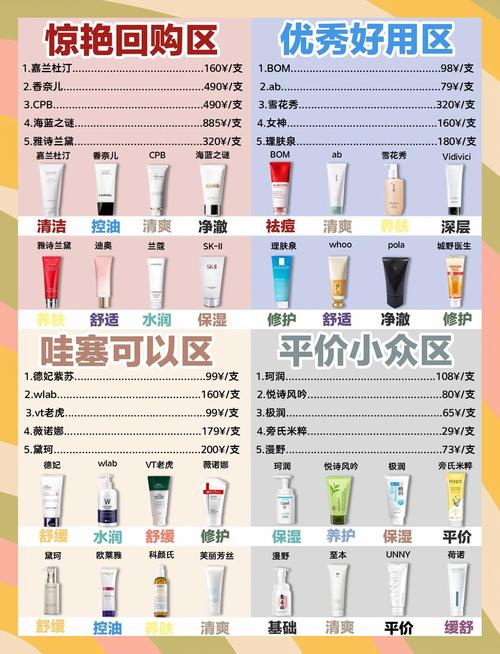 网上买洗面奶怎么看成分
