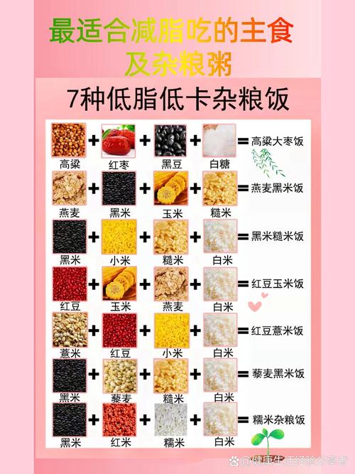 减肥可以吃什么米