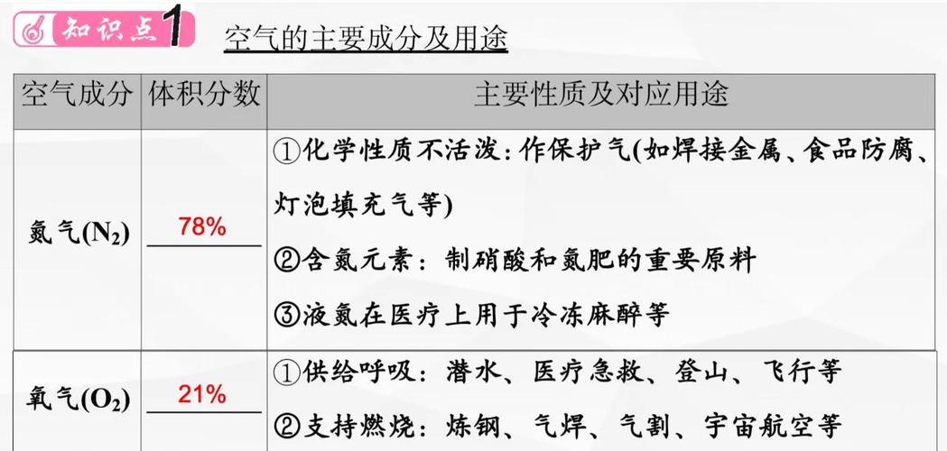 氧气具有什么性