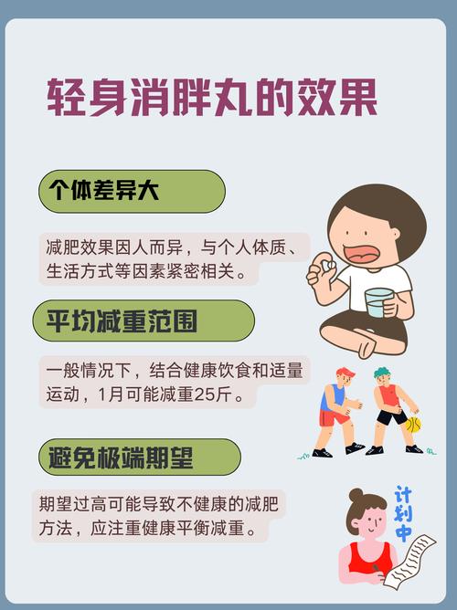 肥胖吃什么减肥药管用