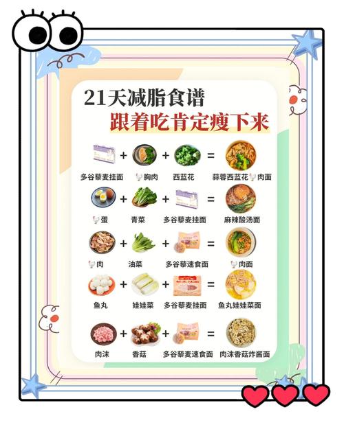 21天减肥法是什么意思