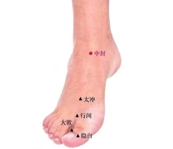 点穴减肥后封穴什么穴位