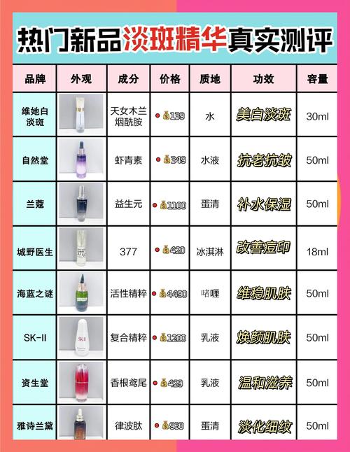 淡斑精华什么时候用