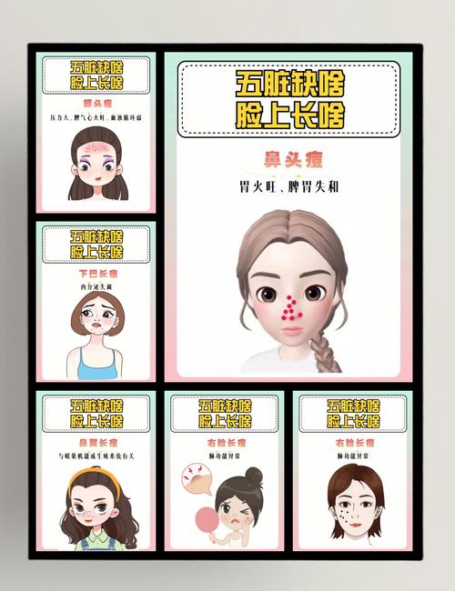 眉间长痘痘什么原因