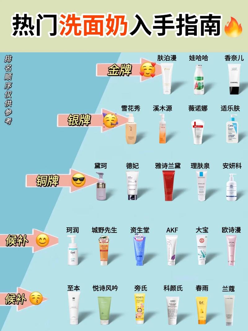 用什么洗脸对皮肤好