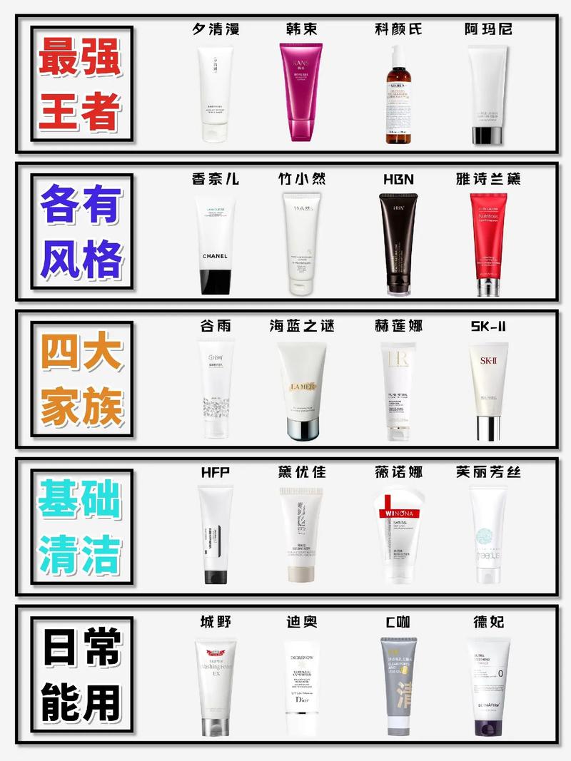 温和洗面奶怎么挑