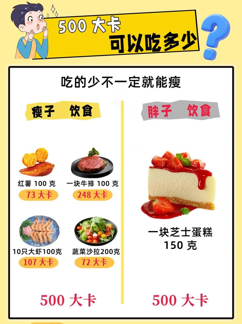 减肥为什么要少吃热量