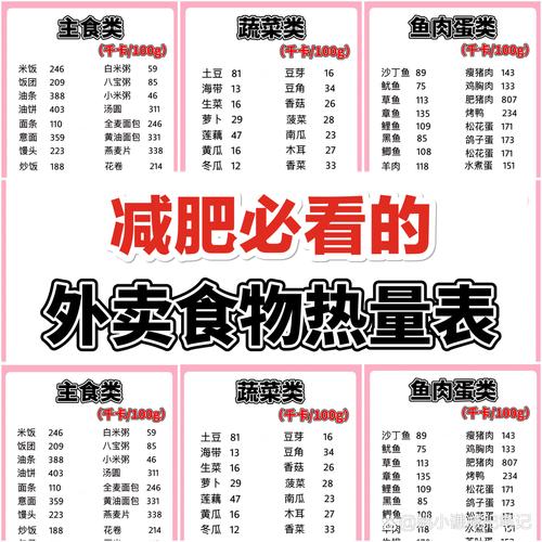 减肥为什么要少吃热量
