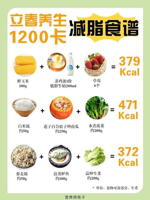 春季减肥吃什么好