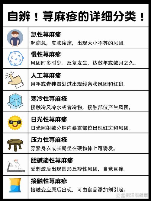 什么是寻麻诊
