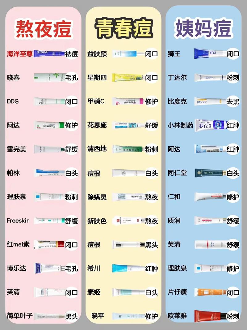 什么药膏可以去痘痘