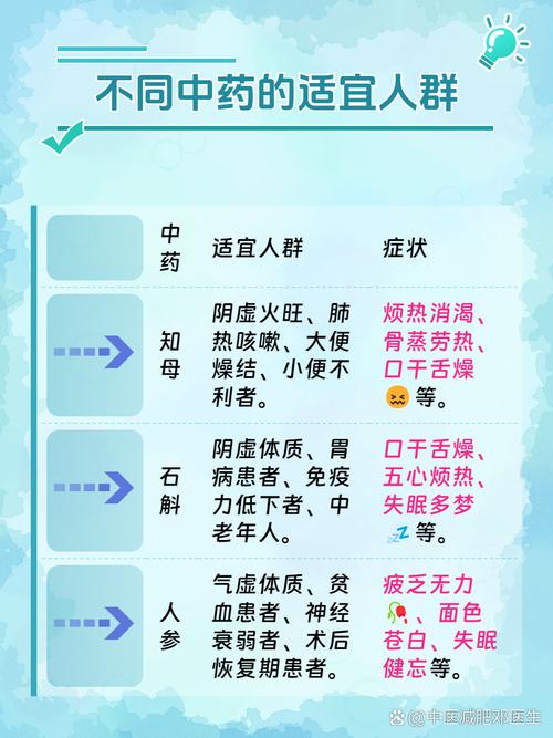 什么中药生津止渴