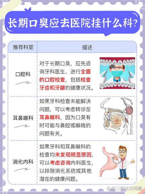 口臭应该看什么科
