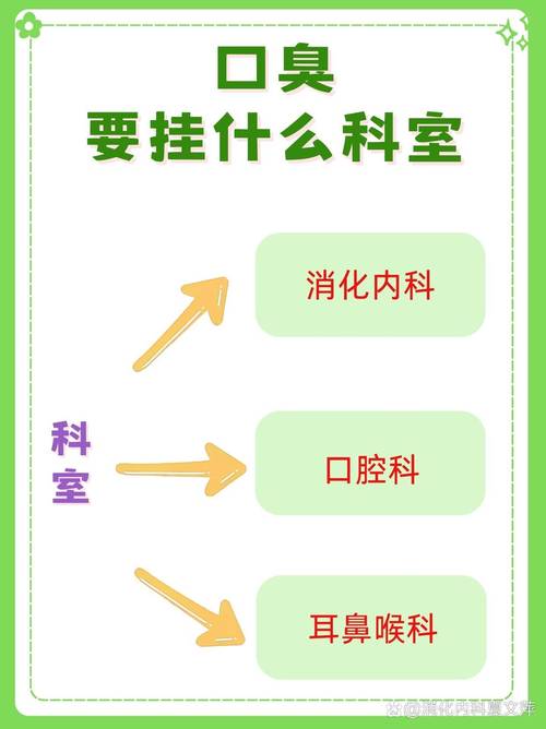 口臭应该看什么科