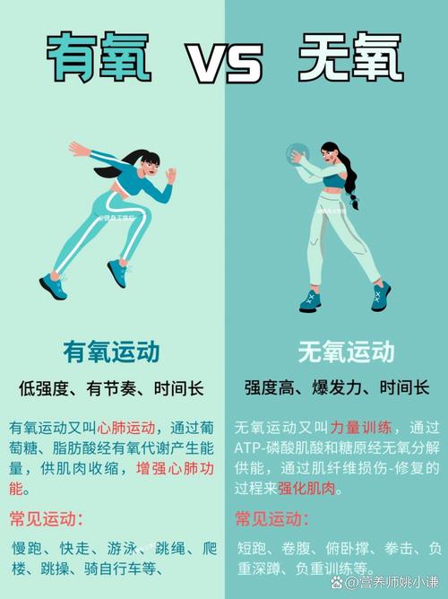 什么运动最容易减肥
