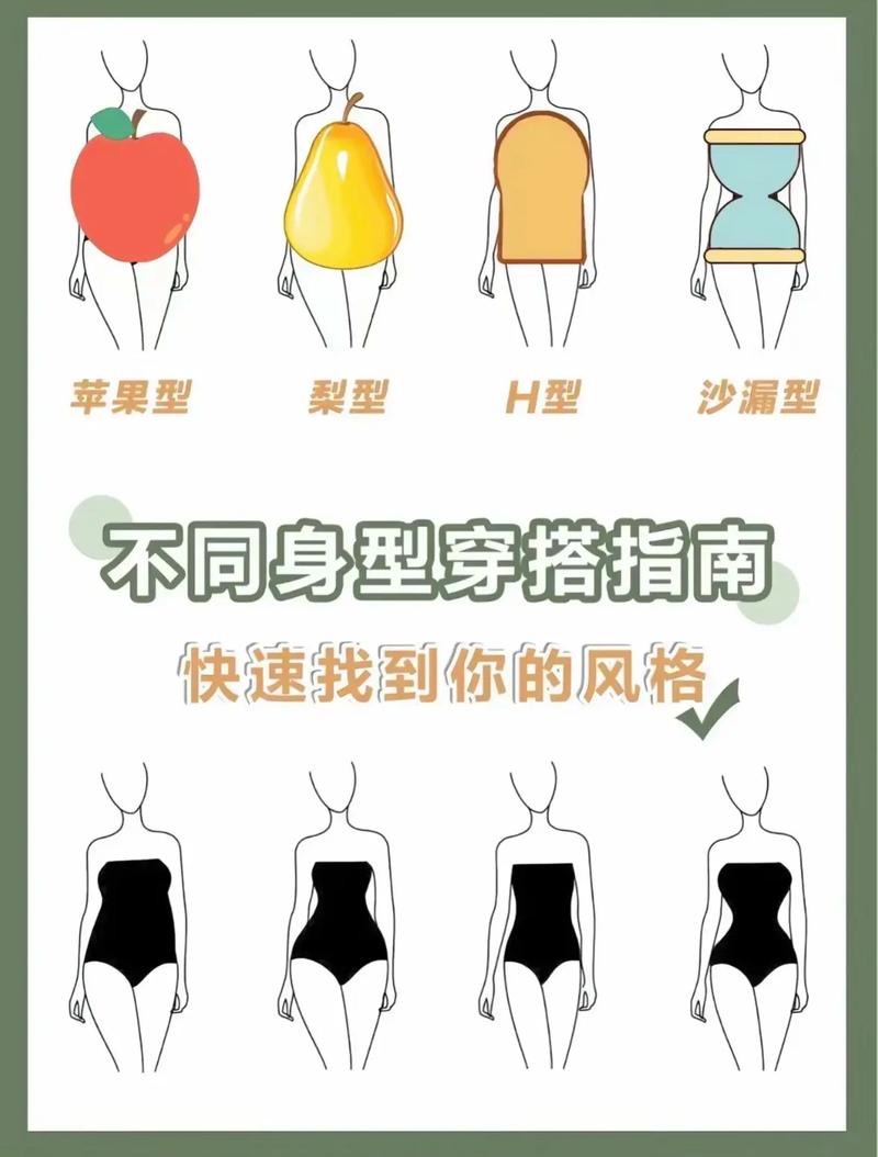 什么是身型