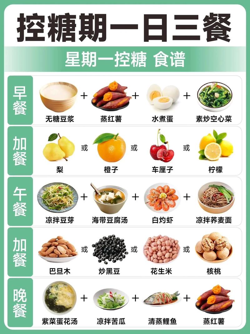 每天吃什么可以减肥