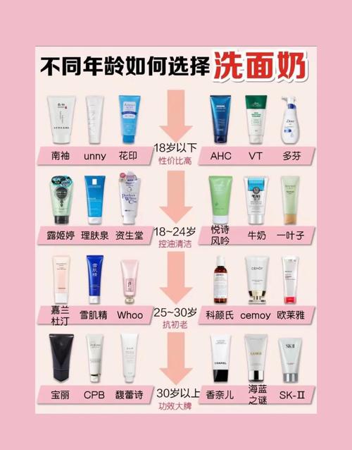 40岁皮肤干怎么挑选洗面奶